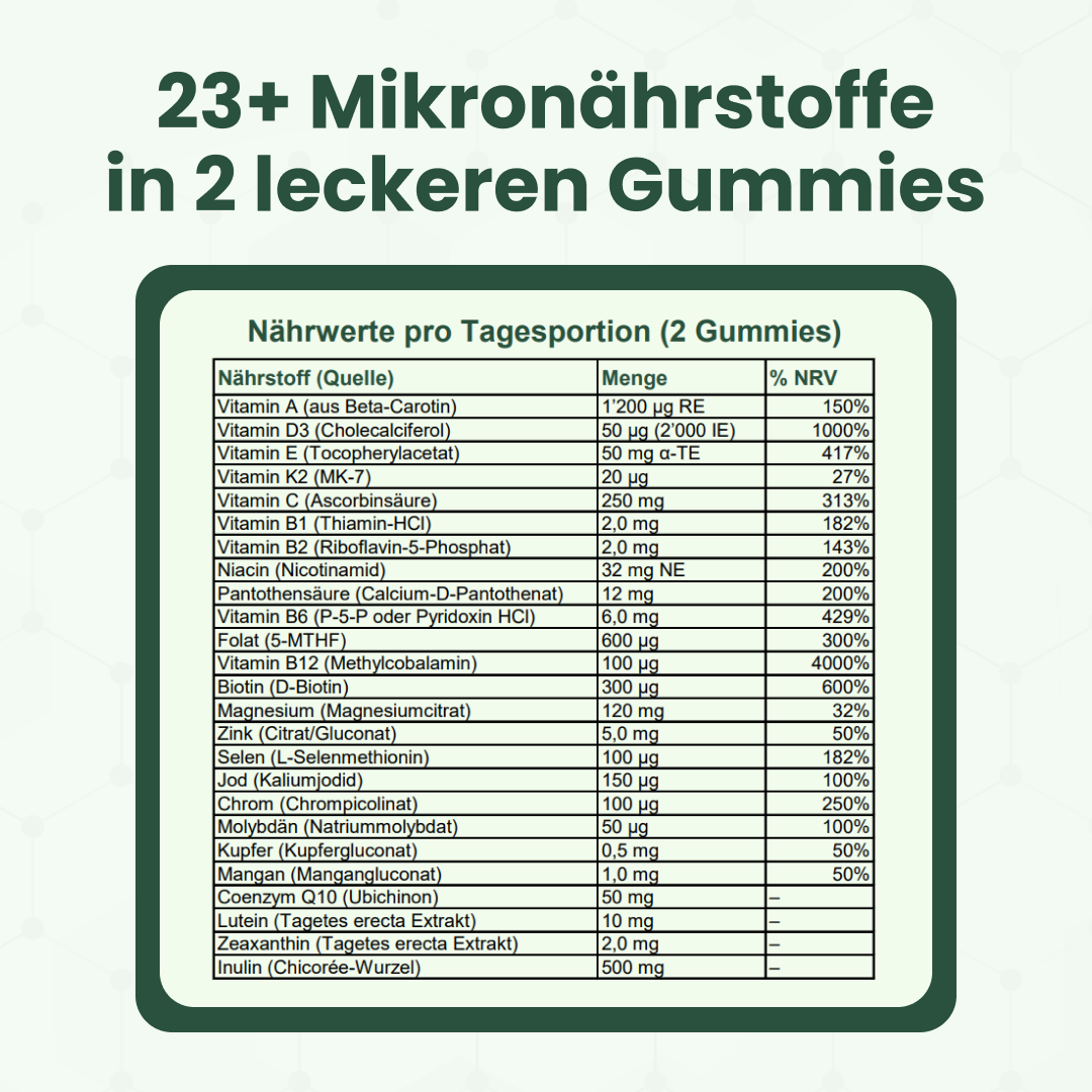 VitaDreams - All-in-One Gummies