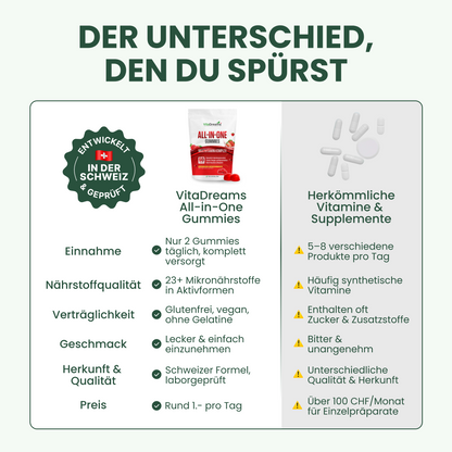 VitaDreams - All-in-One Gummies